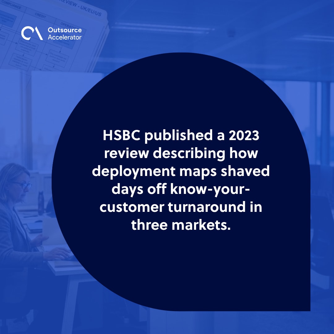 Process mapping - global bank compliance officer at left of frame with printed KYC deployment flowchart and a 2023 onboarding review folder in upper-left.