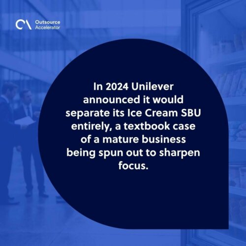 Strategic business unit - Unilever leadership announcing the 2024 spin-off of its Ice Cream SBU
