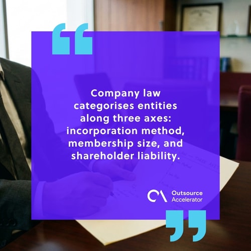 Corporate lawyer's meeting reviewing a printed table of company types along three axes of incorporation, membership, and liability across LLC, PLC, S-Corp jurisdictions