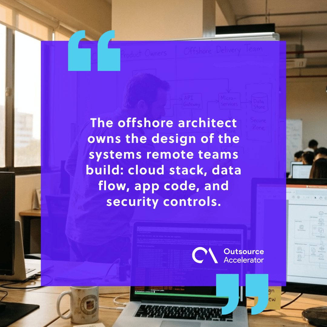 Offshore architect - Manila-based cloud architect at whiteboard sketching a service-boundary diagram between client and delivery team