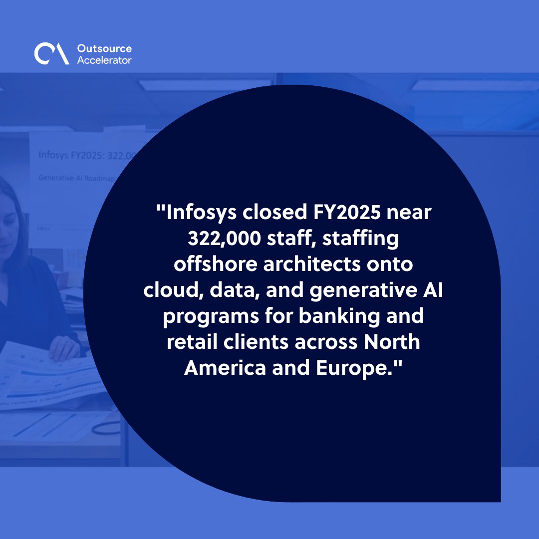 Offshore architect - Infosys Bengaluru architect reviewing a cloud and generative-AI reference design for a US banking client