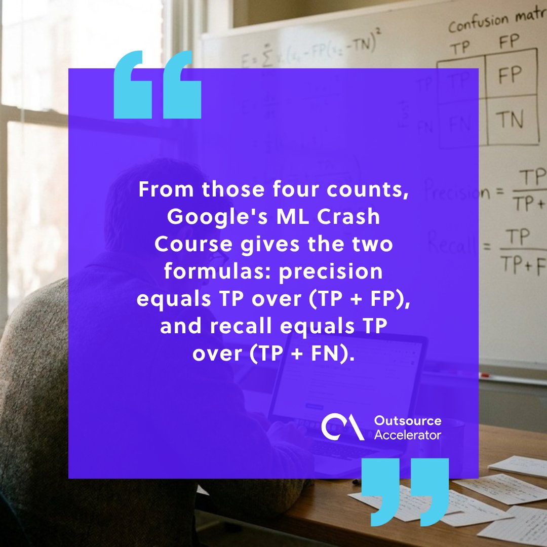 Data scientist at wooden desk facing whiteboard with handwritten precision recall equations and confusion matrix cells.