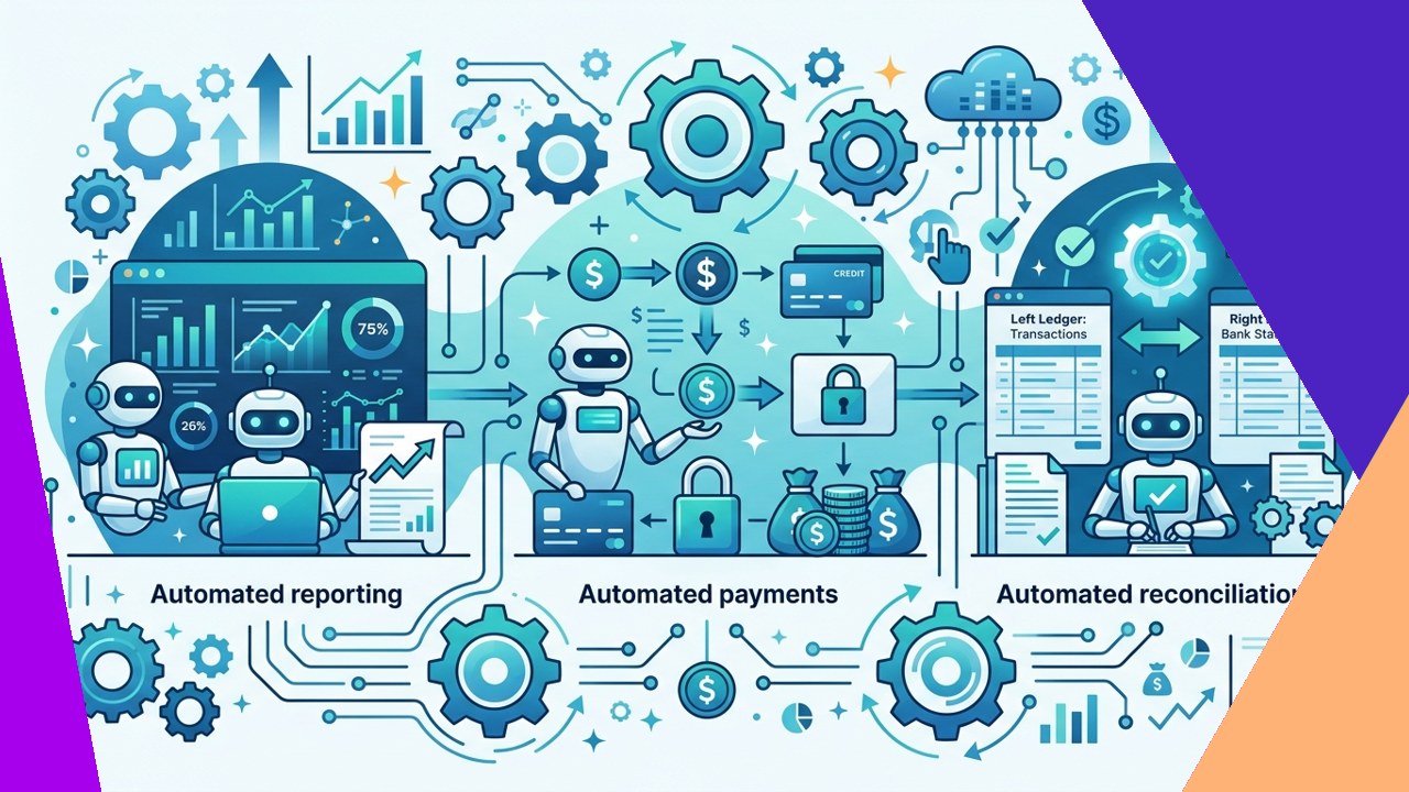Robotic process automation running finance workflows such as reporting and payments