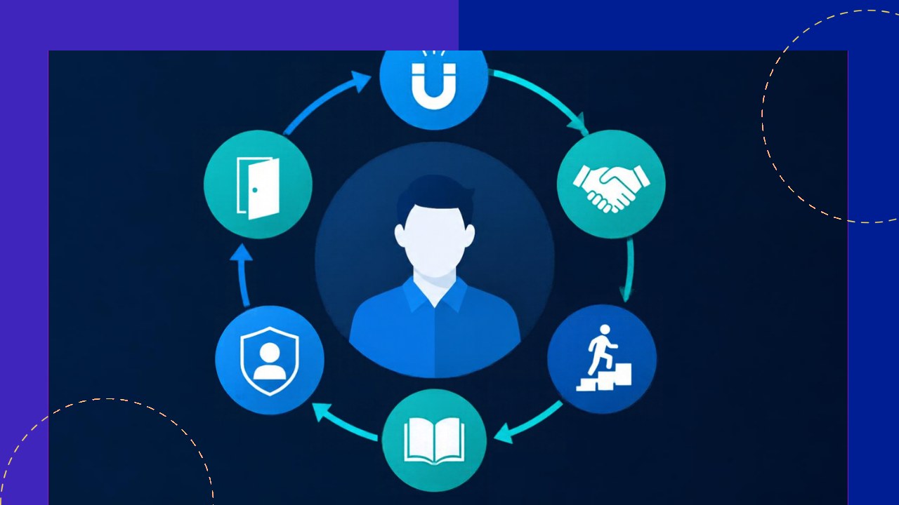 Employee lifecycle management across hiring, onboarding, growth, and offboarding stages
